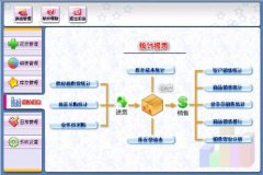 進(jìn)銷存管理軟件免費版的怎么樣，哪個比較好用。