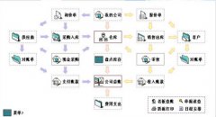 求：醫(yī)療器械進(jìn)銷存軟件免費版