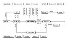 小管家進(jìn)銷存軟件，是終身免費(fèi)的嗎？