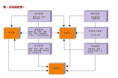 進(jìn)銷(xiāo)存終身免費(fèi)版的怎么樣?