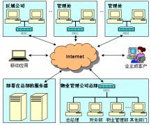 那個免費(fèi)的物業(yè)管理軟件好用?