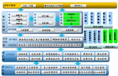 有好的免費的商場物業(yè)管理軟件介紹一下嗎？