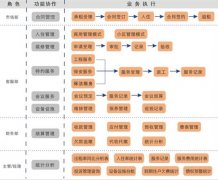 物業(yè)管理軟件誰有？免費的最好，詳細介紹下