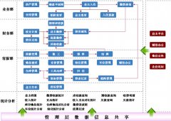 求助一款終身免費版?zhèn)}庫管理軟件。