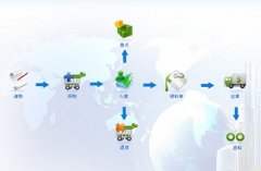 有完全免費的倉庫管理軟件嗎？沒有限制的