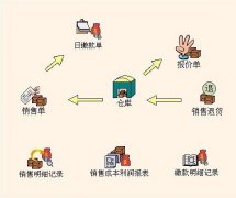 求免費企業(yè)生產管理軟件