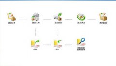 用友商貿(mào)寶建帳后需添加商品信息怎么操作