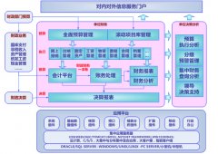 用友政務(wù)軟件中如何設(shè)置備用金金額？