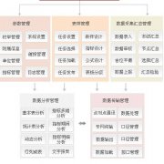 用友政務(wù)和用友企業(yè)ERP那個(gè)有發(fā)展前途？求指點(diǎn)..