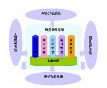 用友政務(wù)我們使用的是R9單機(jī)版，年終反結(jié)賬應(yīng)怎樣操作？
