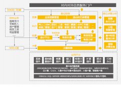 用友政務(wù)軟件咋樣啊？有市場(chǎng)嗎？主要是那些產(chǎn)品呢？