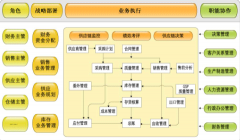 會(huì)計(jì)電算化用友T3軟件