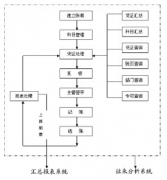 網(wǎng)絡(luò)版的用友財務(wù)軟件有哪些？