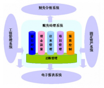 如何用在單機使用用友網(wǎng)絡版