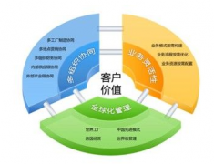 用友有哪些軟件是單機(jī)版？