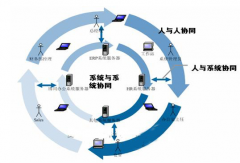 金蝶oa，金蝶oa辦公系統(tǒng)是自己開(kāi)發(fā)的嗎？