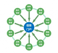 金蝶OA辦公助手的默認(rèn)用戶名和密碼是多少?