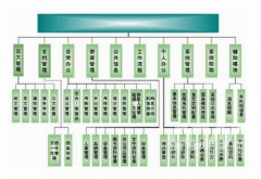 金蝶K3與金蝶KIS有什么不同？要考哪個?。?>
            </a>
        </div>
        <h4 class=