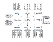 金蝶K3怎么使用