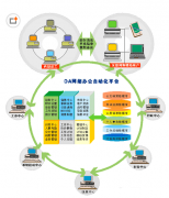 金蝶K3軟件的作用是什么?