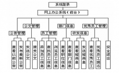 金蝶K3出報表的步驟是怎樣的？新手 謝謝大家