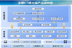 金蝶K3軟件求助？