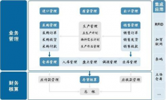 哪里有免費(fèi)的金蝶K3系統(tǒng)可以下載