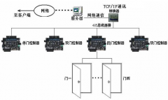 煙臺(tái)門(mén)禁系統(tǒng)與其它軟件之間的集成