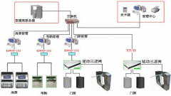 物業(yè)管理一個籠統(tǒng)概念，再進(jìn)一步劃分
