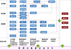 二三四線物業(yè)管理軟件會遇到什么問題？