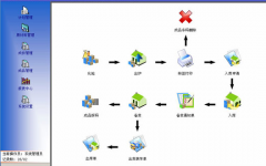 倉庫資料管理怎么調(diào)整的？
