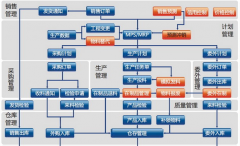 煙臺倉庫管理系統(tǒng)功能詳細說明