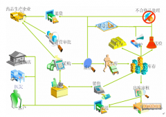 煙臺軟件開發(fā)公司全業(yè)務(wù)綜合網(wǎng)管平臺