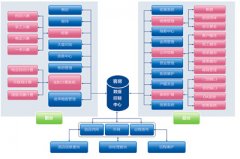 金蝶k3 WISE 創(chuàng)新管理平臺(tái) 當(dāng)前使用的功能與其他用戶(hù)有沖突