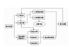請(qǐng)問(wèn)金蝶K3軟件怎么安裝啊？具體按照那些東西