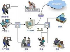 金蝶K3財務軟件站點數(shù)、模塊依據(jù)什么確定，購買此軟件應注意什么？