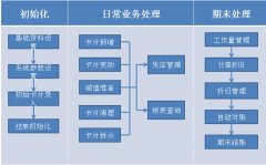 金蝶K3財務軟件可以免費下載嗎?要買的話大概多少價位呢?