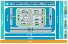 金蝶財務(wù)軟件有那些版本？？？？