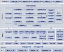 金蝶財務(wù)軟件哪個比較適合工廠