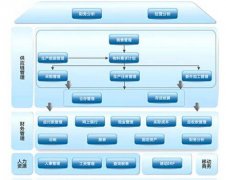 怎么使用金蝶財務(wù)軟件