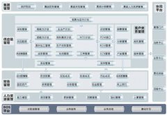 金蝶財務(wù)軟件遇到的問題