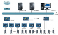 蘇州門禁系統(tǒng)能為企業(yè)帶來(lái)什么？