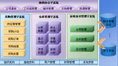 蘇州物業(yè)管理軟件開發(fā)技術(shù)規(guī)格