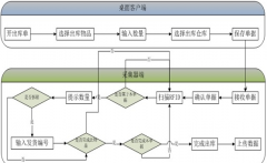 倉庫管理作業(yè)應(yīng)注意的問題有哪些？
