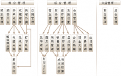 蘇州餐飲管理軟件無(wú)線點(diǎn)菜服務(wù)器