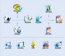 金碟財(cái)務(wù)軟件標(biāo)準(zhǔn)版的操作流程是什么樣的，的視頻嗎？