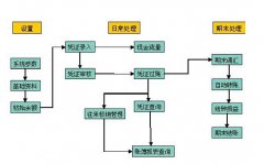 金蝶財(cái)務(wù)軟件KIS專(zhuān)業(yè)版怎么制作BOM（物料清單）