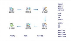 金蝶財(cái)務(wù)軟件專(zhuān)業(yè)版是什么版本？是專(zhuān)業(yè)版V10.0嗎？