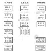 有KIS金蝶2000財(cái)務(wù)標(biāo)準(zhǔn)版教程嗎？