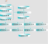 金蝶2000標(biāo)準(zhǔn)版v7.0怎么新建帳套？